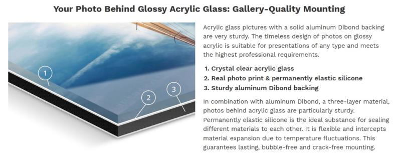 Acrylic glass mounting